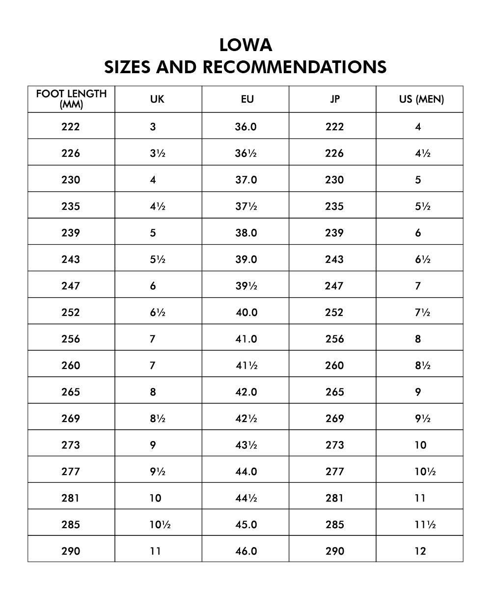 LOWA Size Chart การวัดเท้าเพื่อเลือกขนาดรองเท้าออนไลน์